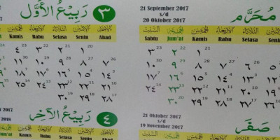 Sejarah Dimulainya Penanggalan Hijriyah
