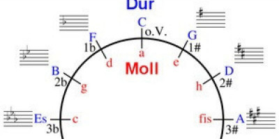 Geometrika Musik 