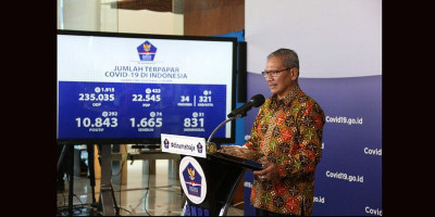 Jakarta Masih Pegang Rekor Jumlah Positif Covid-19