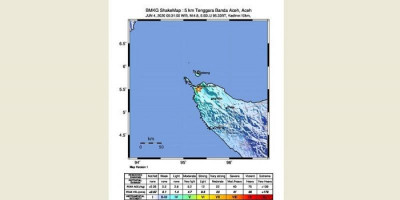 Gempa Seismic Gap Guncang Aceh dan Sabang, BMKG Minta Masyarakat Waspada
