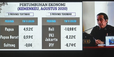 Jokowi Minta Para Gubernur Percepat Belanja APBD  untuk Pulihkan Ekonomi