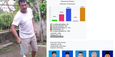 Pemilihan Lurah Secara E-Voting di Kabupaten Sleman, Pertama di Indonesia