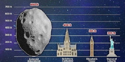 Asteroid Seukuran Dua Kali Patung Liberty Mendekati Bumi Saat Natal