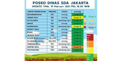 Ketinggian Banjir di Jakarta Mulai Menurun