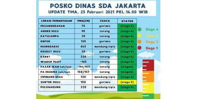 Sunter Hulu Siaga 3, BPBD DKI Ingatkan Waspada Banjir