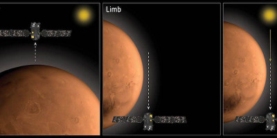 Gas Baru dan Jejak Kehilangan Air di Mars