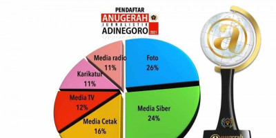 Atal S Depari Apresiasi Kepada Wartawan se-Indonesia Dalam Lomba Karya Jurnalistik