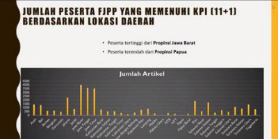 Fellowship Jurnalisme Perubahan Perilaku Resmi Ditutup