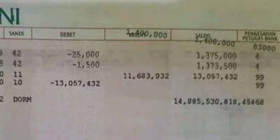 Heboh! Uang Misterius Rp 14.8 T Masuk ke Rekening Staf Sekretariat DPRD Buol