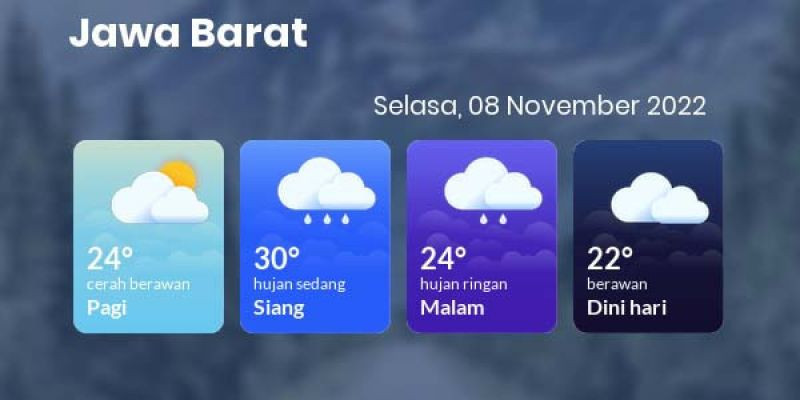 Prakiraan Cuaca Wilayah Jawa Barat, Waspada Hujan Lebat Disertai Kilat dan Angin Kencang