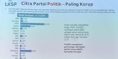 Pilih Parpol Korup Sama Saja Langgengkan Korupsi di Indonesia