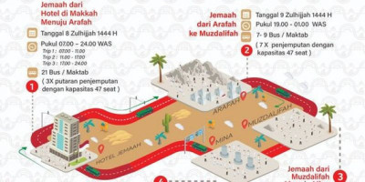 Saat Puncak Haji Armina Perhatikan Alur Pergerakan Jamaah Haji Indonesia 