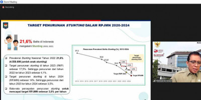 Ditjen Bina Bangda Gelar FGD Penguatan Sistem Monitoring Evaluasi Penurunan Stunting