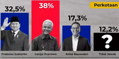 Drama Elektabilitas Menuju Ending Pilpres