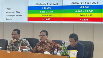 FGD Universitas Negeri Padang: Prof. Rokhmin Dahuri Tanamkan Nilai Kebangsaan di Perguruan Tinggi