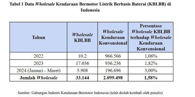 Belajar dari Global: Insentif Pemerintah dalam Mendorong Adopsi Kendaraan Listrik