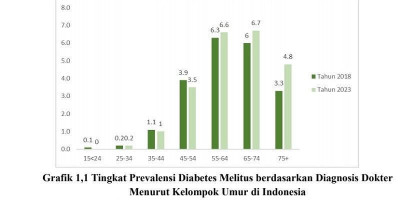 Dilema Cukai Minuman Manis: Antara Pendapatan Negara dan Konsumsi Masyarakat
