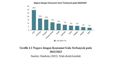 Cukai Minuman Berpemanis Dalam Kemasan (MBDK): Solusi Kesehatan atau Ancaman Daya Beli?