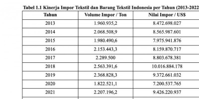 Peran Bea Masuk Tindakan Pengamanan dalam Menjaga Stabilitas Industri Tekstil