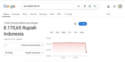 Bank Indonesia Klarifikasi Kesalahan Data Kurs Rupiah di Google