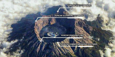 Gunung Raung, Gunung Berapi dengan Kaldera Terluas di Jawa