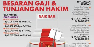 Hore! Prabowo Naikkan Gaji Hakim hingga 280 Persen