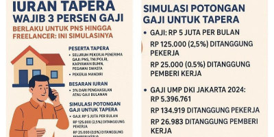 Iuran Tapera Wajib 3 Persen Gaji, Berlaku untuk PNS hingga Freelancer: Ini Simulasinya