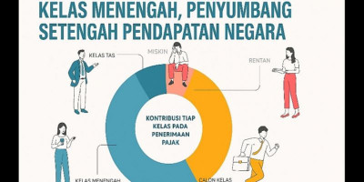 Kelas Menengah: Tulang Punggung yang Diperas, Hak Politik yang Diabaikan