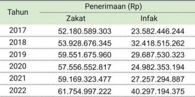 Dana Baitul Mal Aceh Tengah Berpotensi Silpa Rp20 Miliar, Komisioner Diminta Bertindak