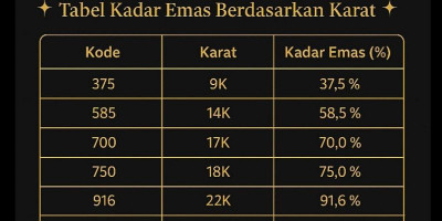 Tips Membeli Perhiasan Emas yang Aman