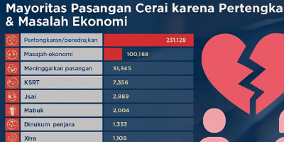 Menguji Krisis Perceraian di Indonesia Kontemporer