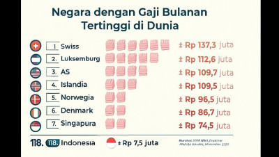 Jurang Daya Beli Global Menganga Lebar