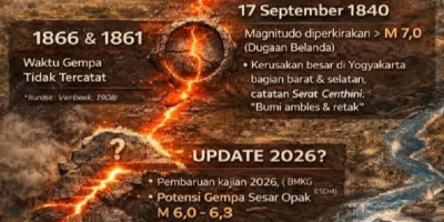 Sesar Opak Tak Pernah Tidur, Yogyakarta Diingatkan Gempa Besar