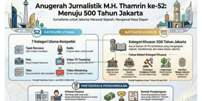 PWI Jaya Kebut Persiapan MHT Awards 2026, Sorot 500 Tahun Jakarta