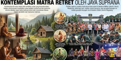 Kontemplasi Matra Retret
