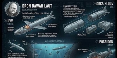 Dron Bawah Laut