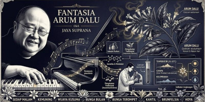 Fantasia Arum Dalu
