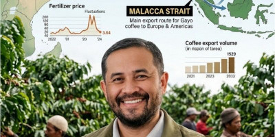 Selat Hormuz-Malaka Pengaruhi Kopi Gayo