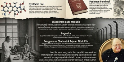 Nazi Hitler dan Iptek 