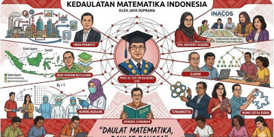 Kedaulatan Matematika Indonesia