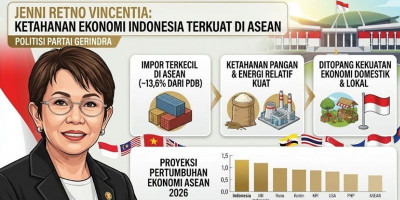 Jenni Retno Vincentia: Ketahanan Ekonomi Indonesia Dinilai Terkuat di ASEAN