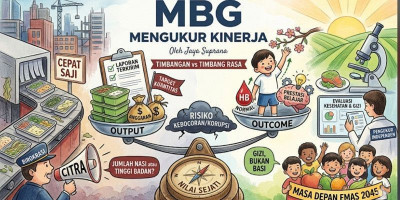 Mengukur Kinerja MBG