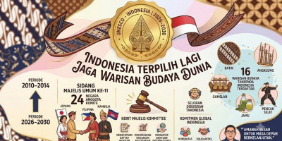 Indonesia Terpilih Lagi Jaga Warisan Budaya Dunia