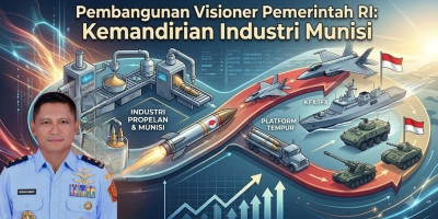 Pembangunan Visioner Pemerintah RI: Kemandirian Industri Munisi