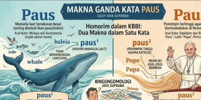 Makna Ganda Kata Paus