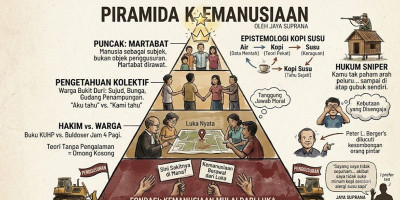 Piramida Kemanusiaan