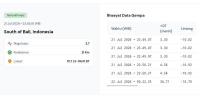 Dua Gempa Beruntun Tengah Malam Guncang Selatan Bali