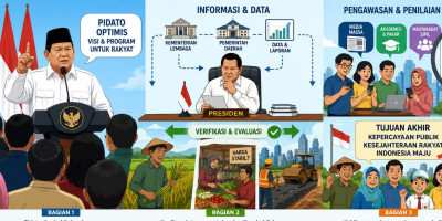 Menguji Konsistensi Pidato Dan Kebijakan Presiden