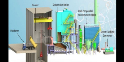 Bahan Bakarnya Sampah, Tarifnya Seharga Emas: Alumni ITB Pertanyakan Logika Tarif Listrik PSEL Indonesia