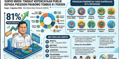 Hasil Survei Ini Menjawab Pertanyaan tentang Kinerja Prabowo